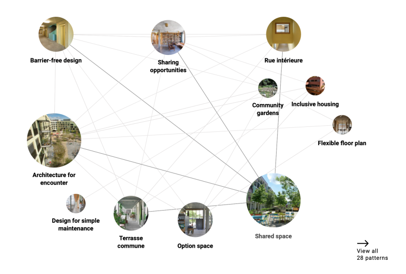 Building Social Ecology